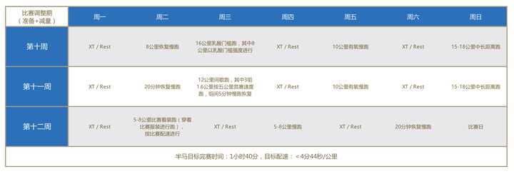 马拉松跑半程世界纪录_能跑半程马拉松_马拉松能跑半程车吗