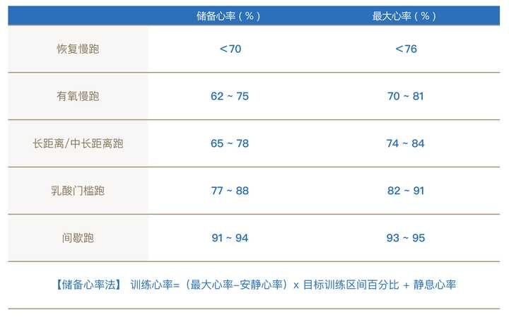 马拉松能跑半程车吗_马拉松跑半程世界纪录_能跑半程马拉松