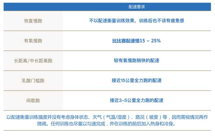 马拉松能跑半程车吗_能跑半程马拉松_马拉松跑半程世界纪录