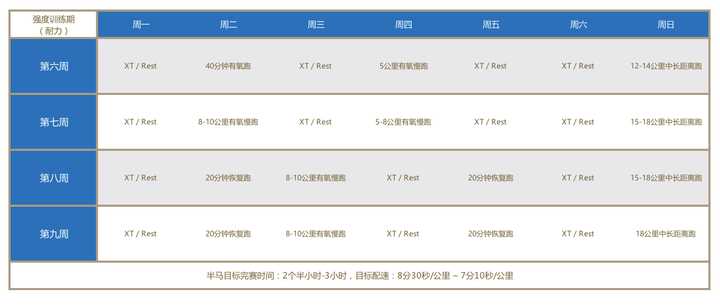 马拉松能跑半程车吗_能跑半程马拉松_马拉松跑半程世界纪录
