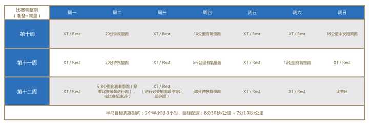 马拉松跑半程世界纪录_马拉松能跑半程车吗_能跑半程马拉松