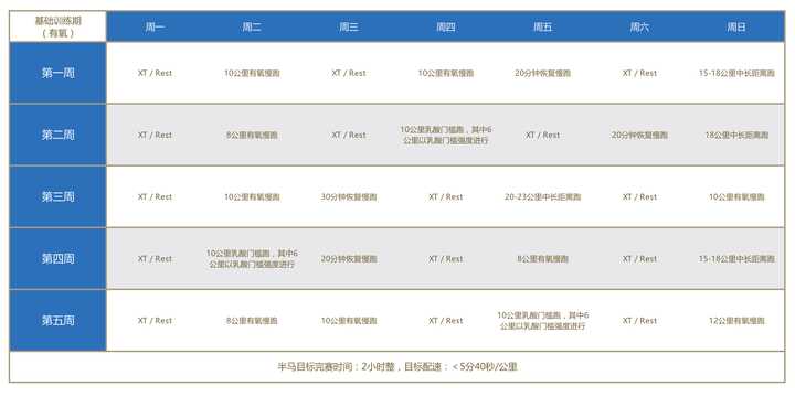 马拉松跑半程世界纪录_马拉松能跑半程车吗_能跑半程马拉松