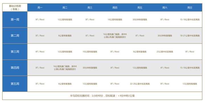 能跑半程马拉松_马拉松跑半程世界纪录_马拉松能跑半程车吗