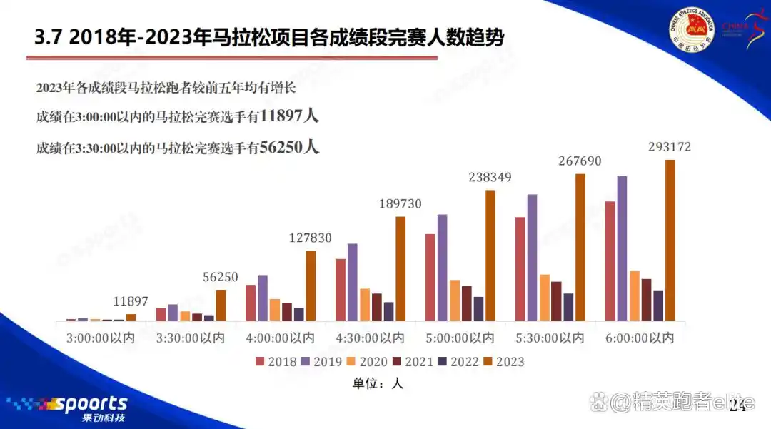 能跑半程马拉松_马拉松跑半程是多少_马拉松跑半程世界纪录