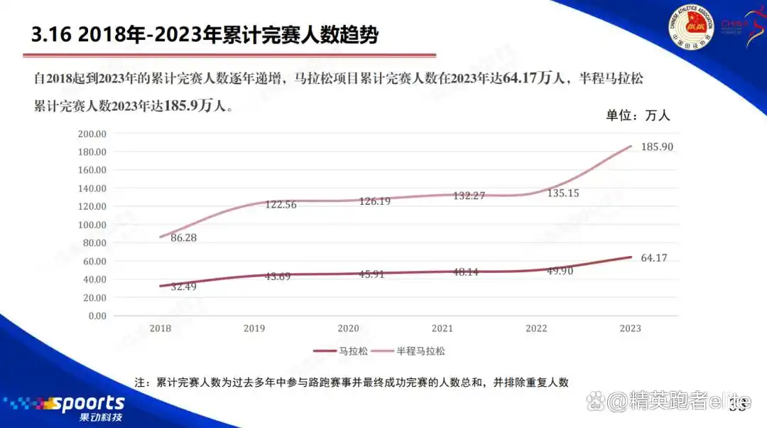 马拉松跑半程是多少_马拉松跑半程世界纪录_能跑半程马拉松